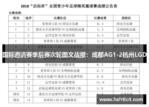 国际邀请赛季后赛次轮图文战报：成都AG1-2杭州LGD
