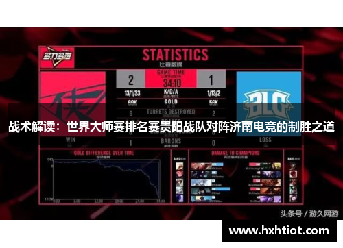 战术解读：世界大师赛排名赛贵阳战队对阵济南电竞的制胜之道